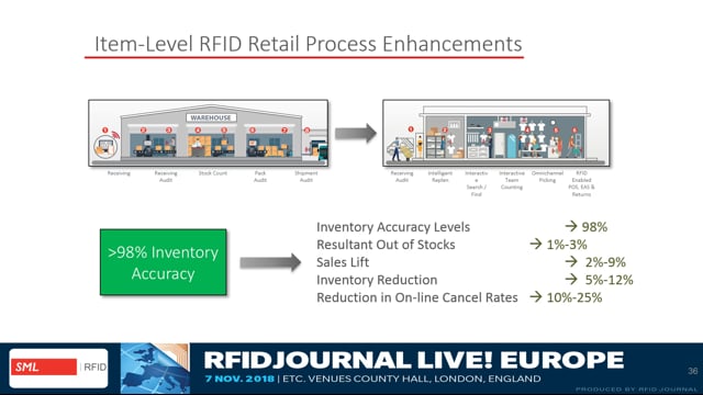 Solution-Provider Session: Why Item-Level RFID is Emerging as a Top Technology Priority for Retailers