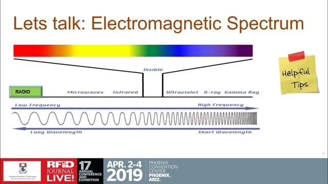 The Physics Behind RFID