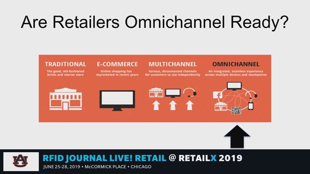 Can Retailers be Omnichannel Ready without RFID?