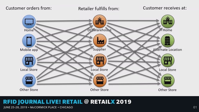 Why RFID Is Essential for Retailers and Brand Owners