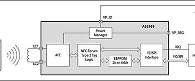 RFID News Roundup