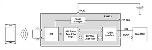 RFID News Roundup