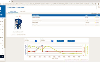 Donaldson Provides IoT-Based Filter Management