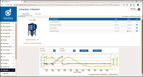 Donaldson Provides IoT-Based Filter Management