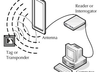 RFID Reader Manufacturer Sees Sales Soar