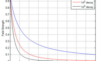 Why Can’t RFID Systems Use 2.4 GHz Inductive Coupling to Communicate?