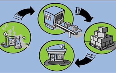 Systech Announces New Drug Supply Chain Solution