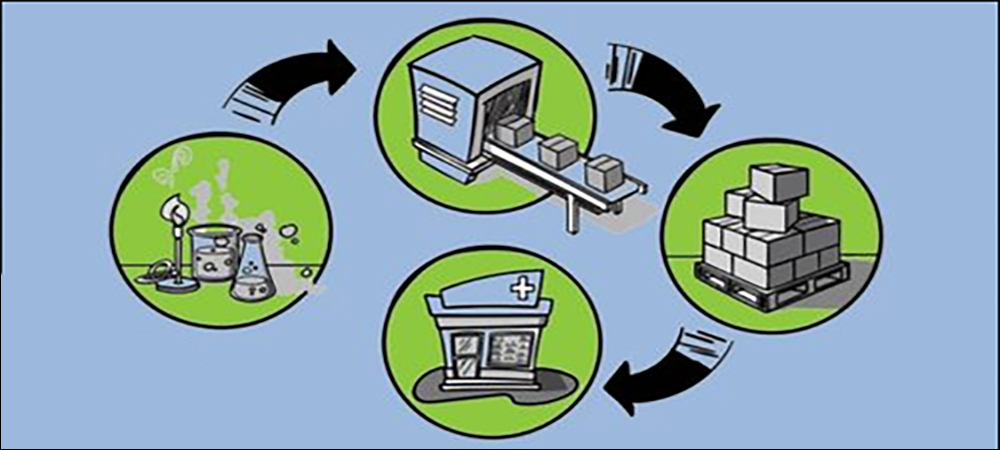 Systech Announces New Drug Supply Chain Solution