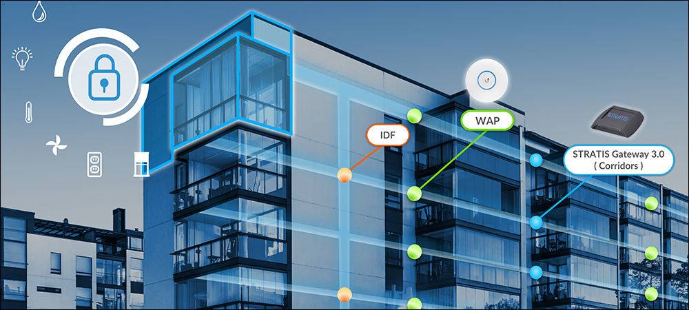 Multi-Protocol IoT Solution Aims at Residential Sustainability, Intelligence
