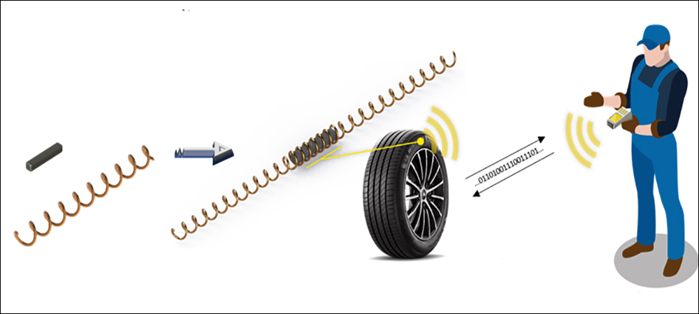 Michelin Develops RFID Tag to Identify Tires for a Lifetime