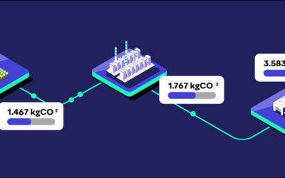 Avery Dennison’s Sustainability Tools for RFID Users