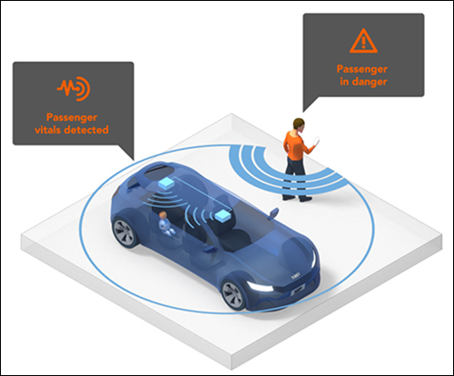 A UWB Radar child presence detection system