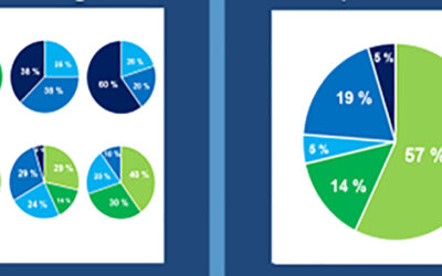 New EECC Survey Offers Bright Outlook for RFID
