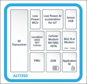 Sony Semiconductor Israel launches cellular IoT chipset