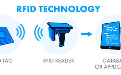 RFID and NFC Systems: Work Principles and Applications
