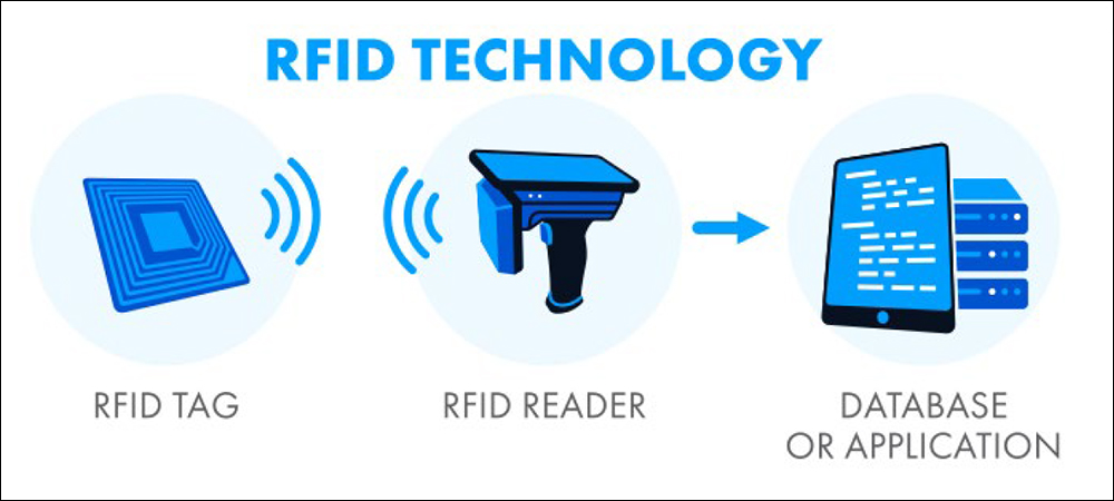 RFID and NFC Systems: Work Principles and Applications