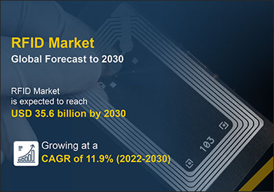 MarketsandMarkets releases market research for RFID, RTLS