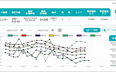 Toppan Adds Sound Detection to IoT Equipment Monitoring