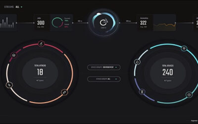 Stefanini Cyber Defense, Shield-IoT Secure Connected Devices