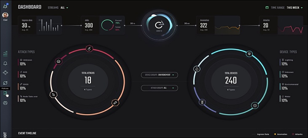 Stefanini Cyber Defense, Shield-IoT Secure Connected Devices