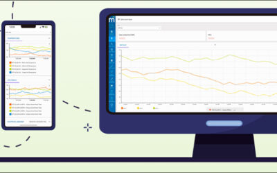 Radix IoT Provides Scalability for Mission-Critical Monitoring