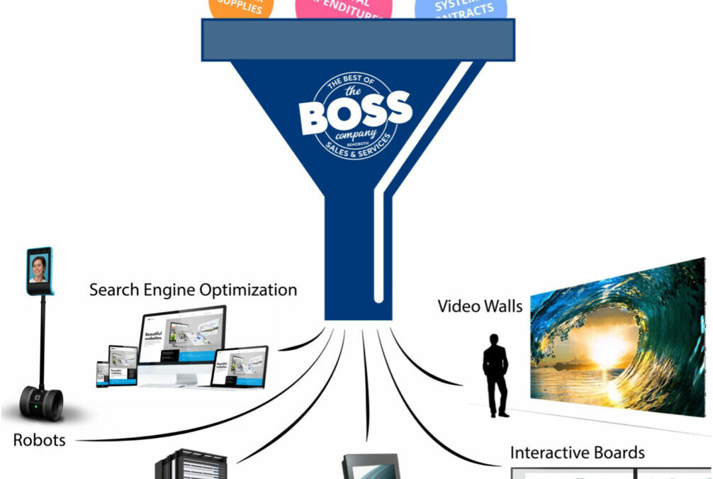 IoT Technology Enables Remote IT Management