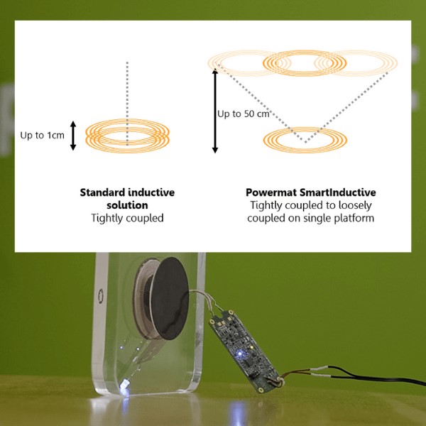 Partnership Delivers Long- and Short-Range RF Charging