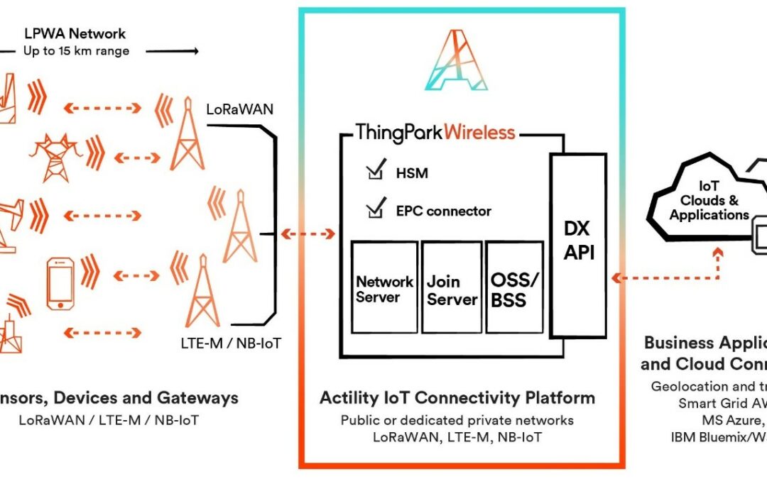 Packetworx Rolls Out Nationwide IoT Network in Philippines