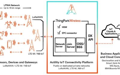 Packetworx Rolls Out Nationwide IoT Network in Philippines