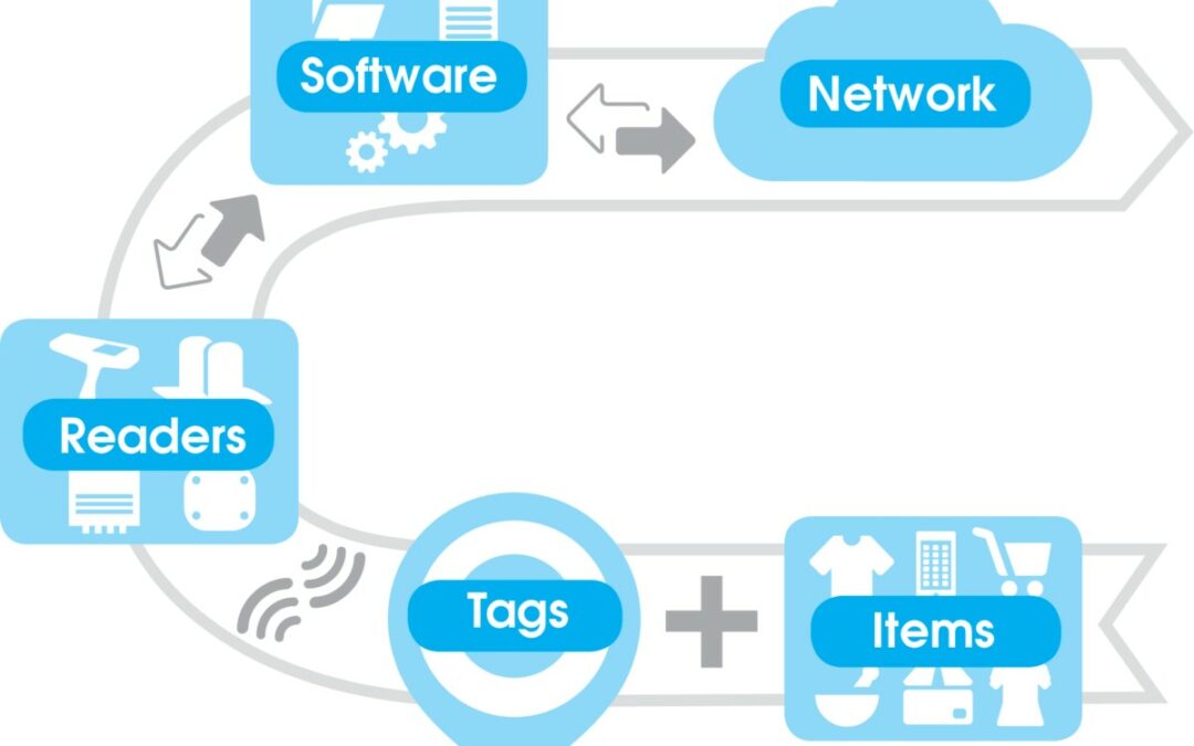 RAIN Alliance Workgroup Launches Tag Numbering Standard