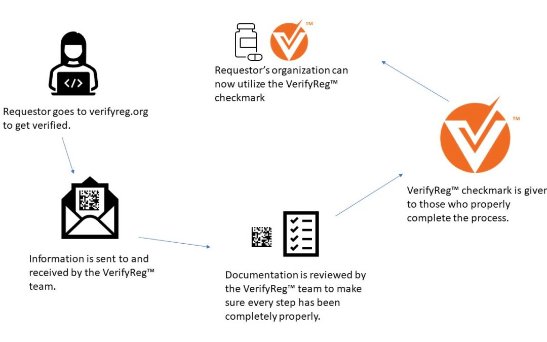 VerifyReg Offers Validation of Prescription Drug Labels