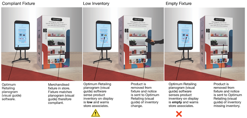 RFID Delivers Targeted Content to Shoppers