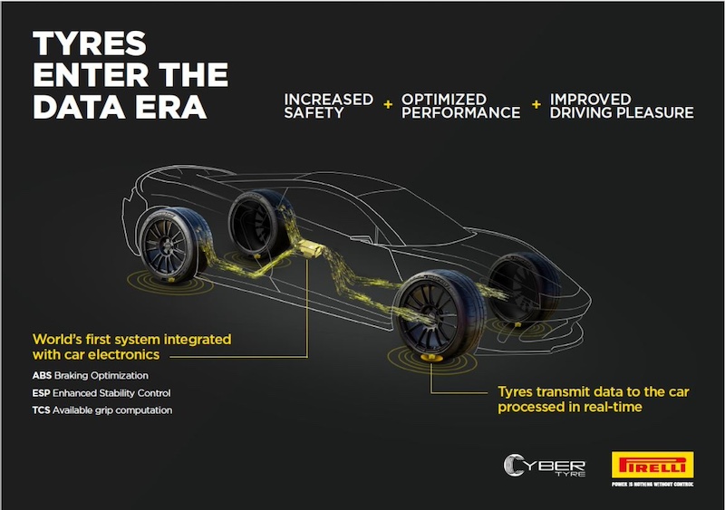Bosch Pirelli Smart Tire