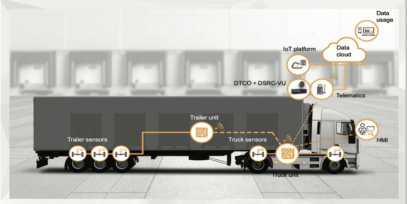 Real-Time 6C Weight System Helps Keep America Safer