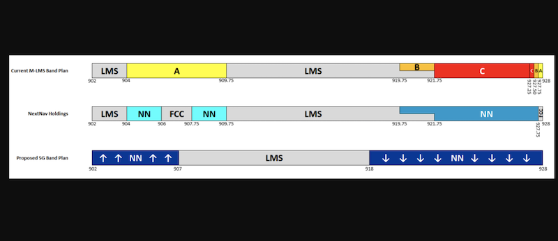 NextNav’s FCC Filings Faces Technical Scrutiny 